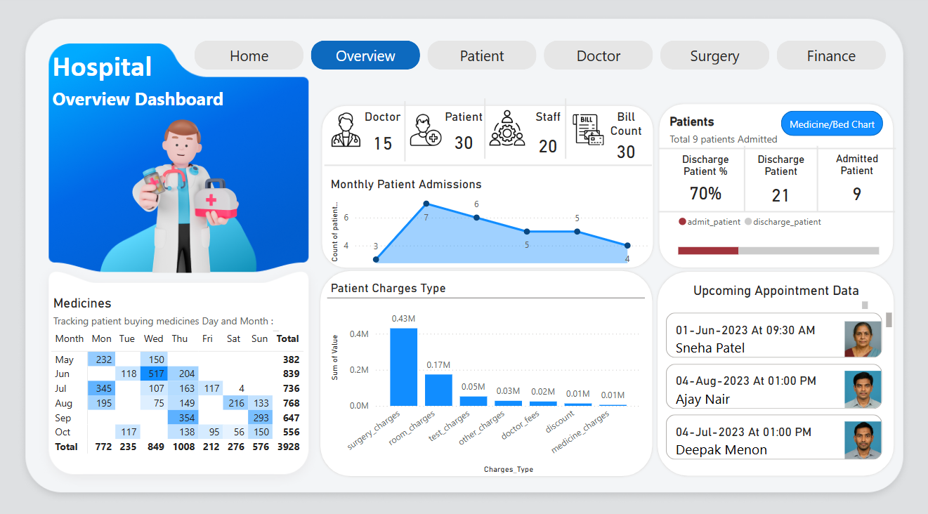 Overview Page